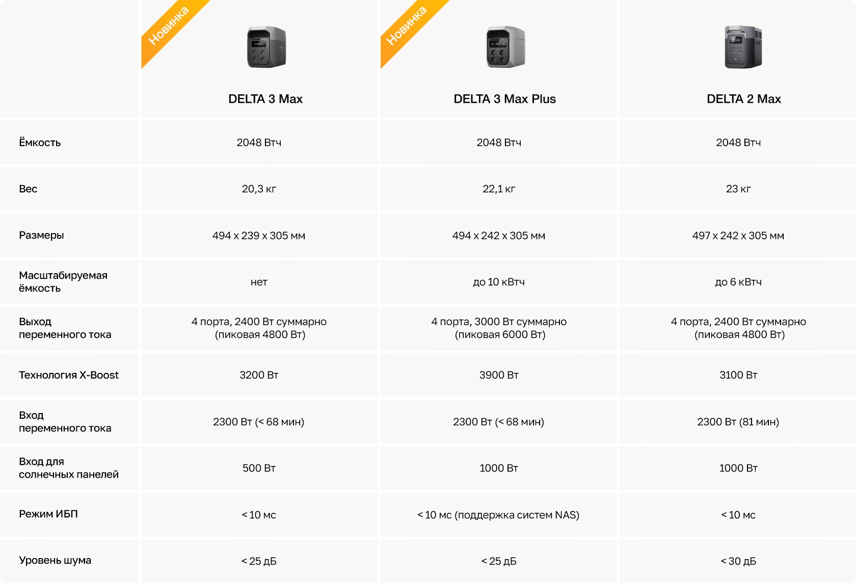 EcoFlow DELTA 3 Max Plus в работе Использование EcoFlow DELTA 3 Max Plus