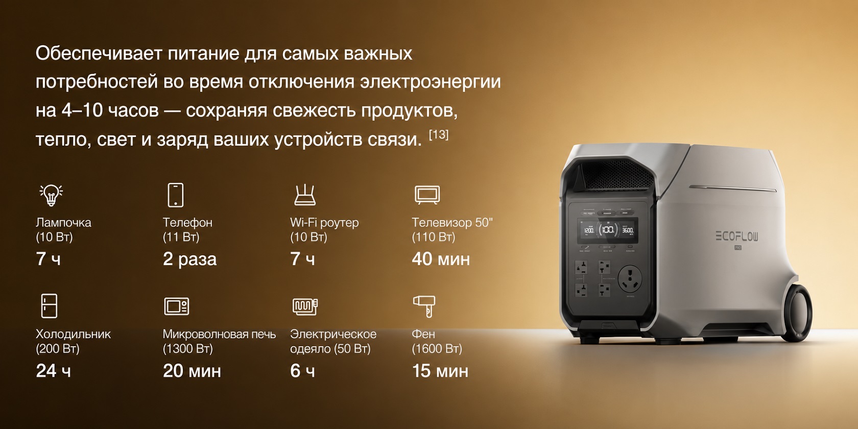 Зарядка EcoFlow DELTA 3 Ultra
